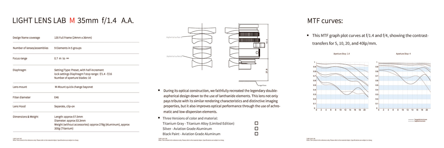 Light Lens Lab 35mm f/1.4 Aspherical Light Lens Lab 11873 lens 35mm f/1.4 Aspherical Leica M mount, Light Lens Lab 35mm f/1.4 lens preorder Light Lens Lab 35mm f/1.4 release date Best 35mm lens for Leica M cameras 35mm f/1.4 aspherical optical design Double aspherical 35mm lens, Light Lens Lab lenses Light Lens Lab official site Light Lens Lab optics Light Lens Lab Leica M lenses Light Lens Lab camera lenses, M-mount lenses Rangefinder camera lenses Leica M compatible lenses Vintage-style M mou