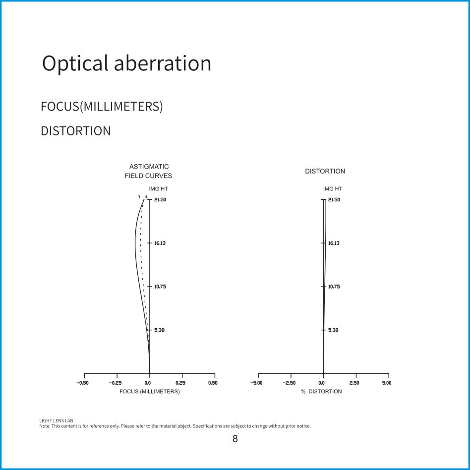 Light Lens Lab 75mm f/2 "SPII"