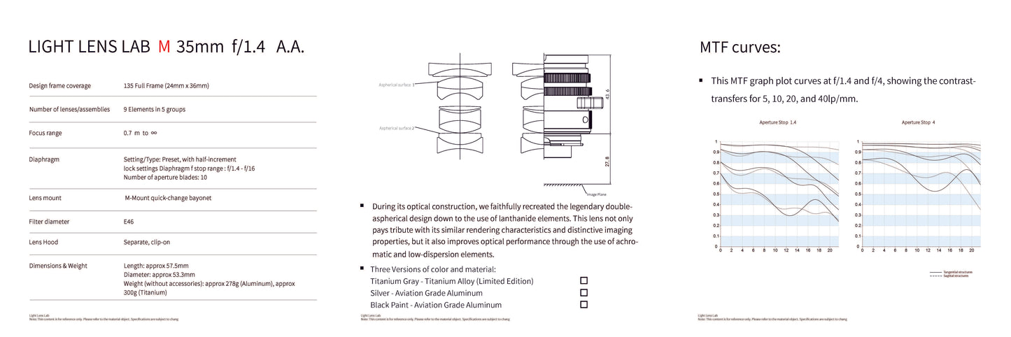 Light Lens Lab 35mm f/1.4 Aspherical "11873"